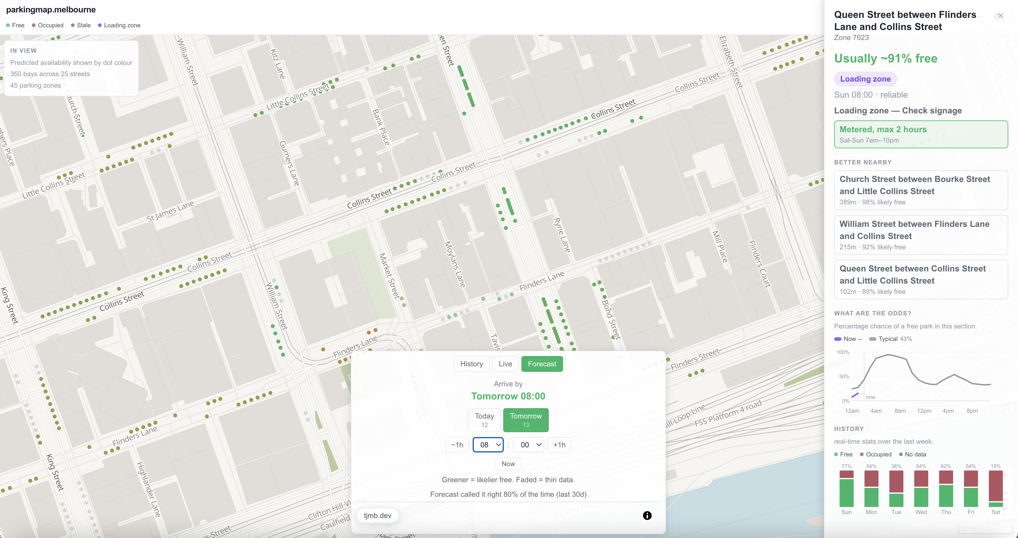 Forecast mode on parkingmap.melbourne showing the probability of finding a free bay on each street at a chosen future hour
